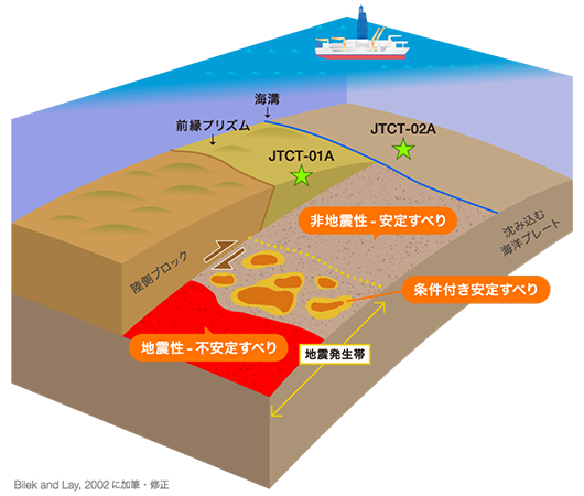 IODP Exp. 405 JTRACK 研究航海の概要