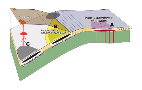 水深約5,400mの海底の下に存在が推定されているプチスポット