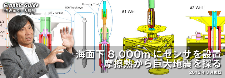 Graphic Guide:海面下8000mにセンサを設置 摩擦熱から巨大地震を探る