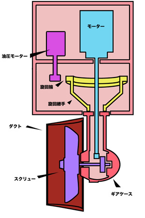 スラスター概念図