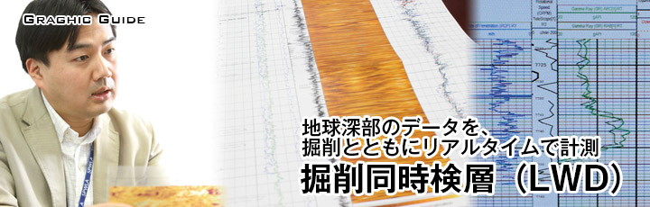 Graphic Guide:掘削同時検層(LWD)