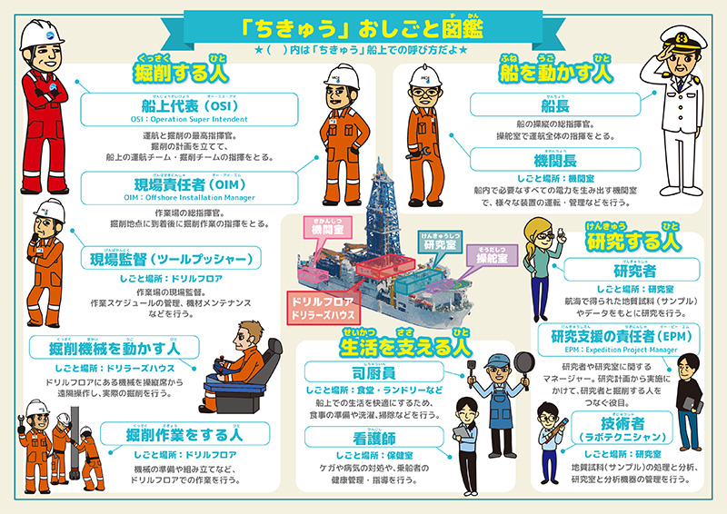 「ちきゅう」おしごと図鑑