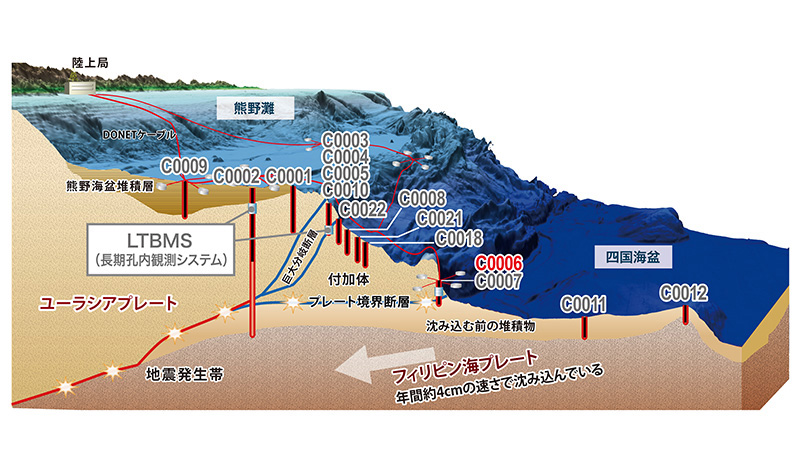 地面を横から見るとこんな感じ