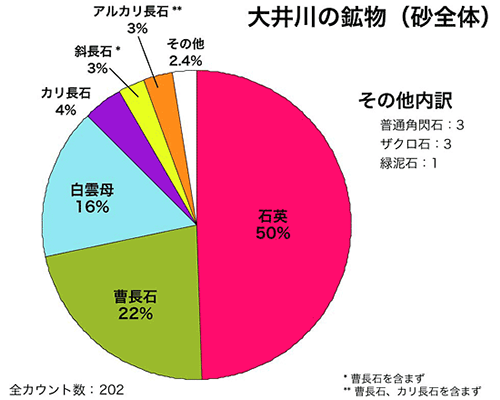 砂全体試料