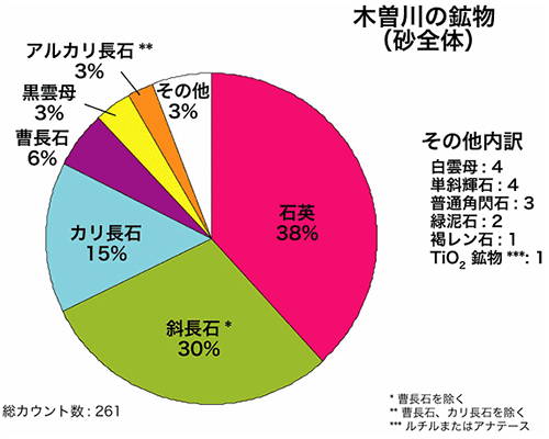 砂全体試料