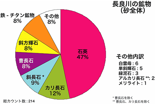 砂全体試料