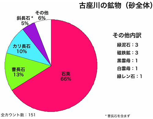 砂全体試料