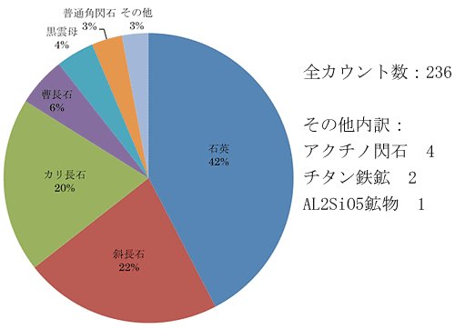 砂全体試料