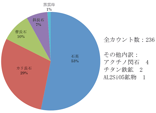 砂全体試料