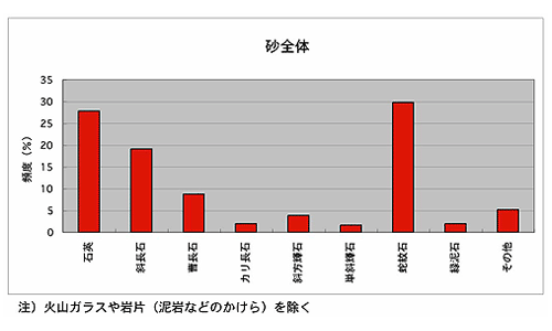 砂全体試料