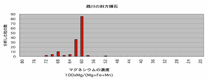 鵡川の斜方輝石