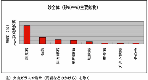 砂全体試料