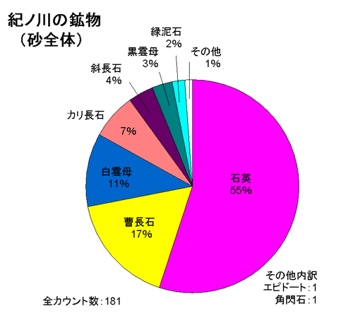 砂全体試料