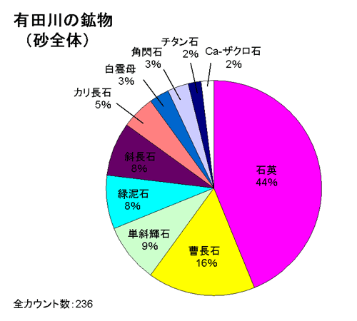 砂全体試料