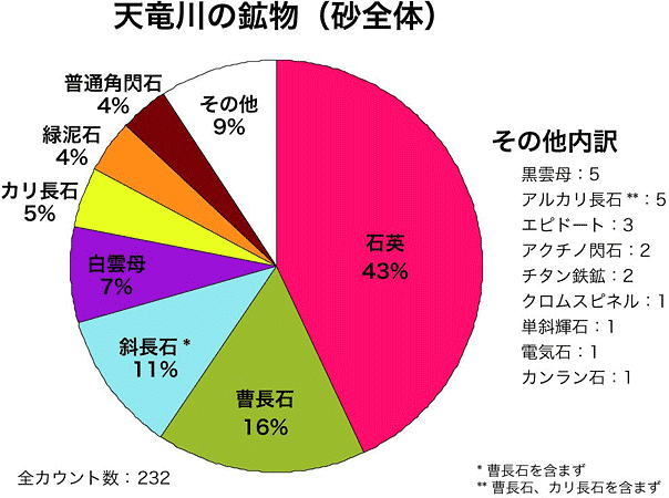 砂全体試料