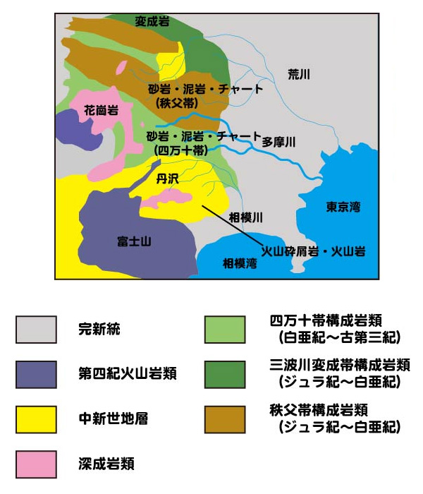 最後に日本列島の形成史と本日の観察結果について考察を行います