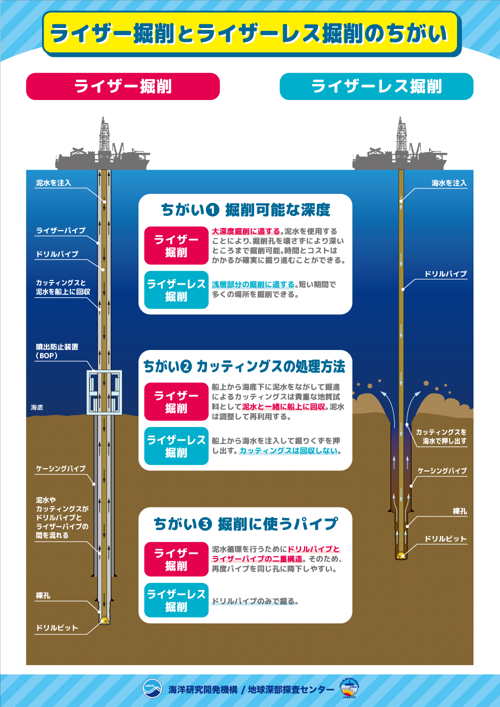 掘削 地球深部探査センター Cdex