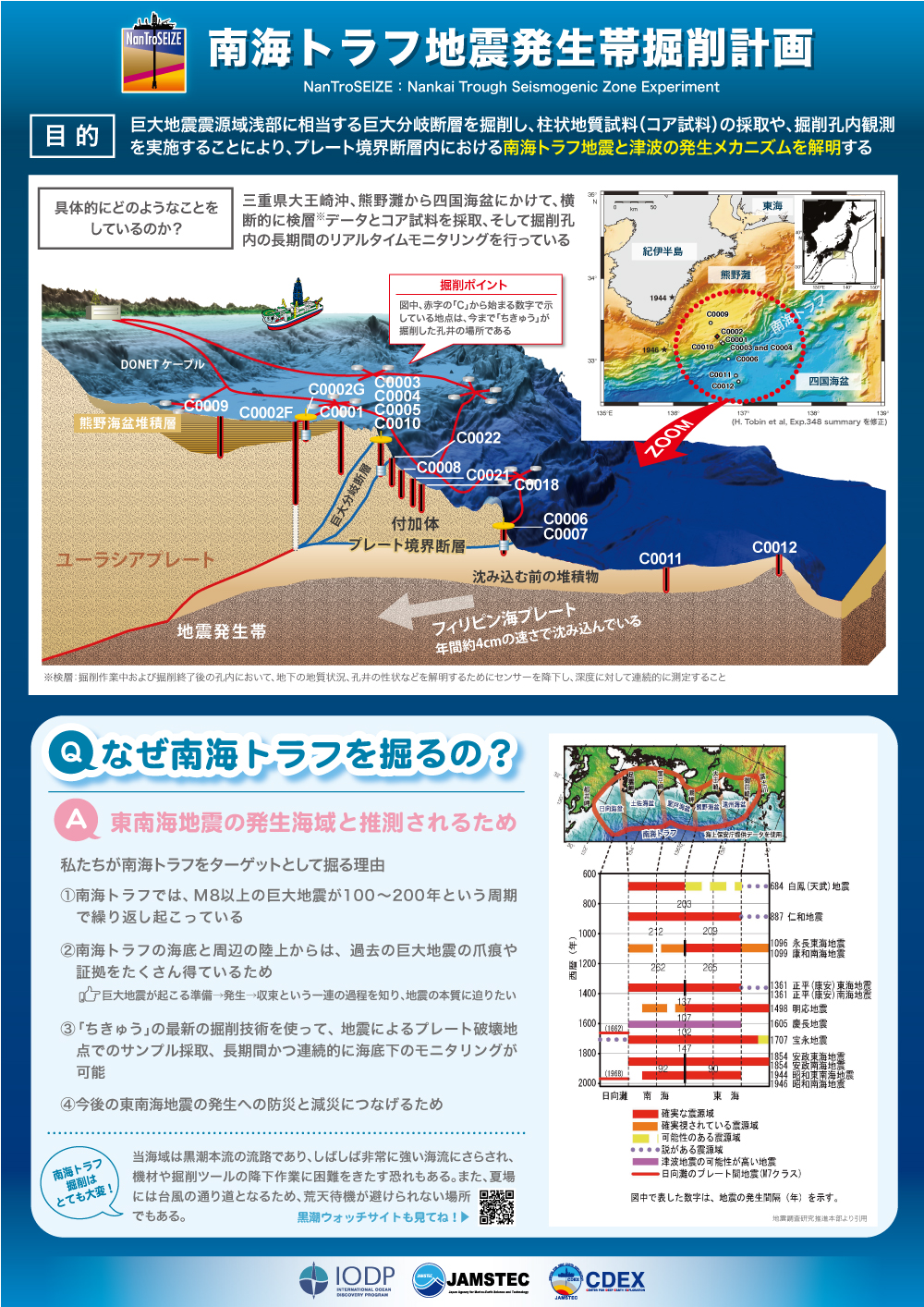 ポスター】科学成果について| 地球深部探査センター CDEX