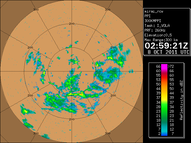 03UTC