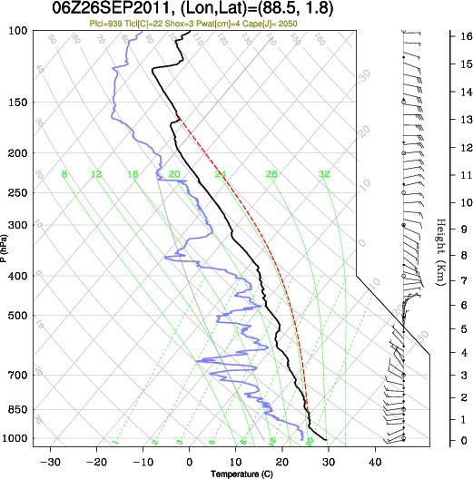 06UTC