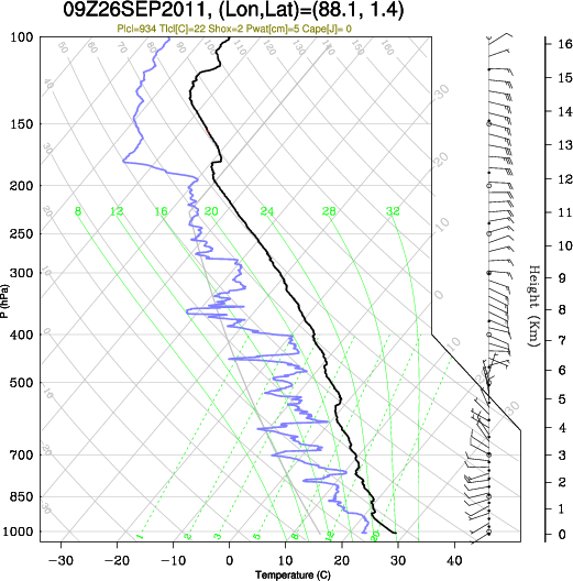 09UTC