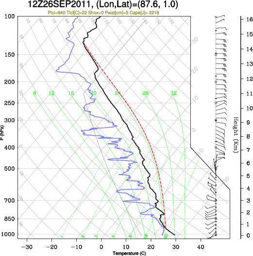 12UTC