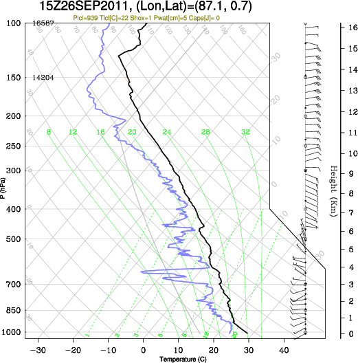 15UTC