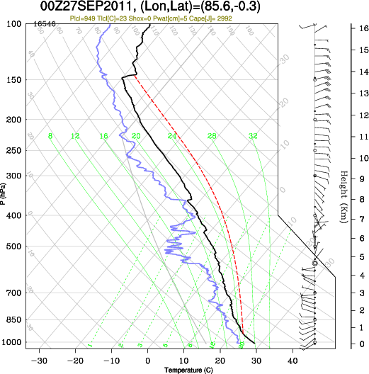 00UTC