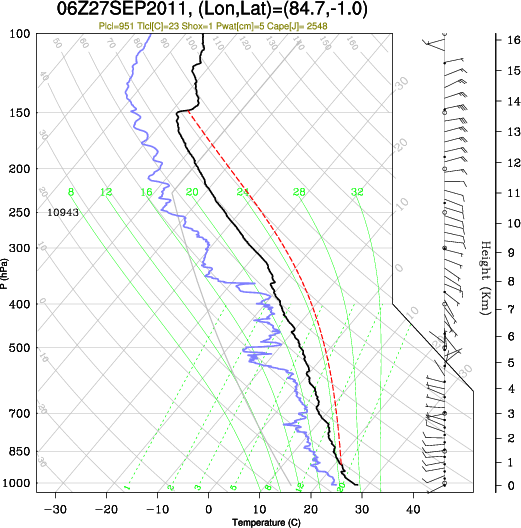 06UTC