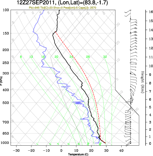 12UTC