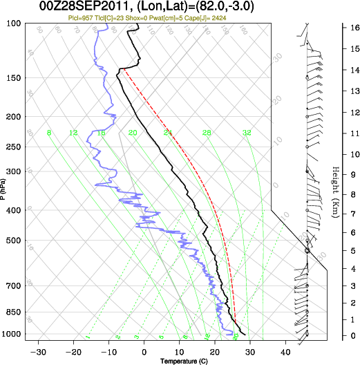 00UTC