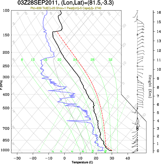 03UTC