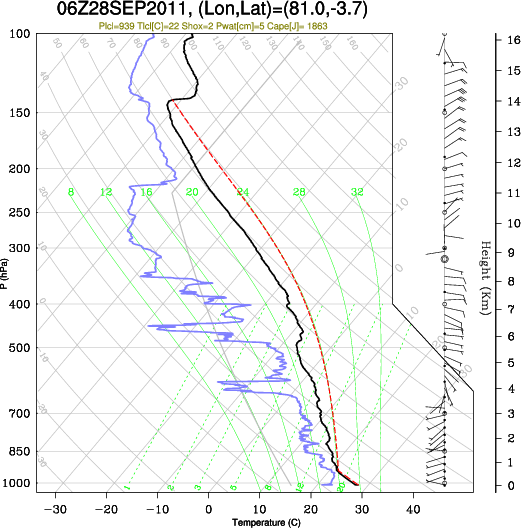 06UTC