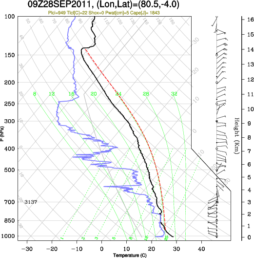 09UTC