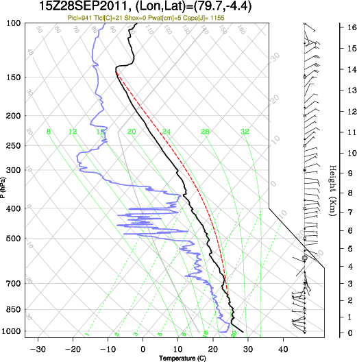 15UTC