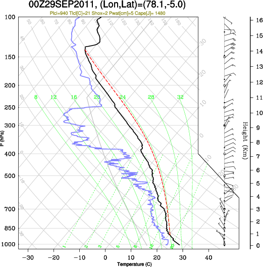 00UTC