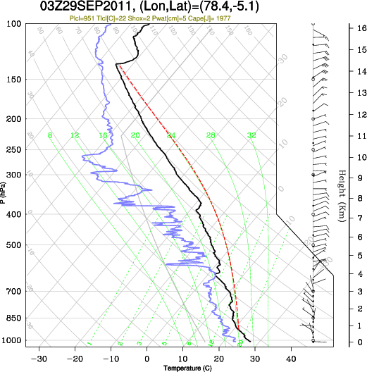 03UTC