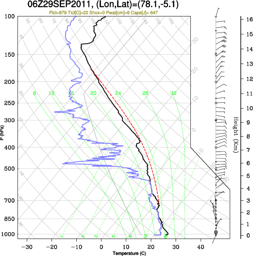 06UTC