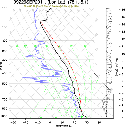 09UTC