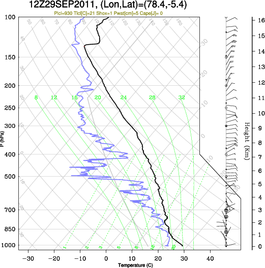 12UTC