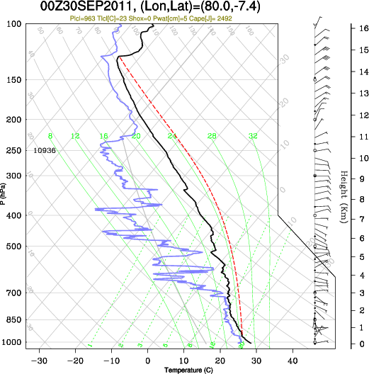 00UTC