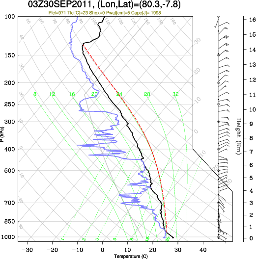 03UTC