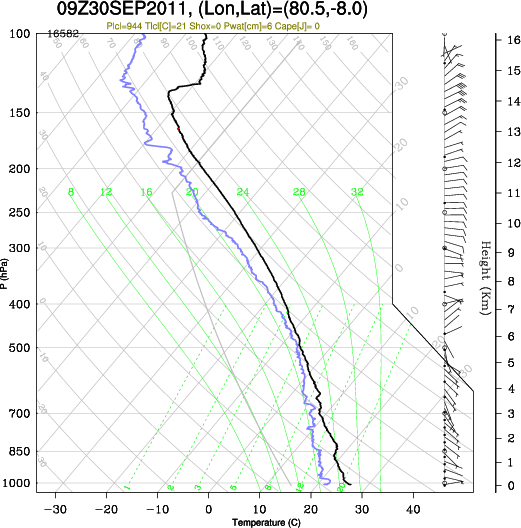 09UTC