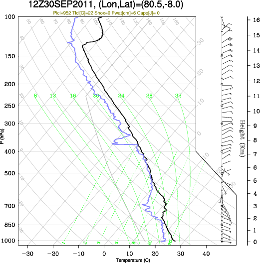 12UTC