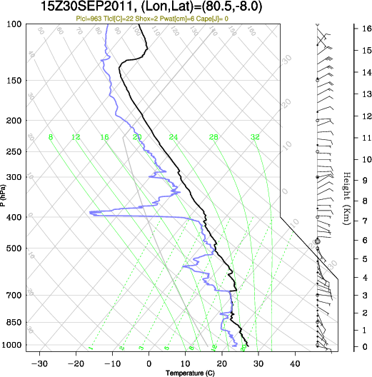 15UTC