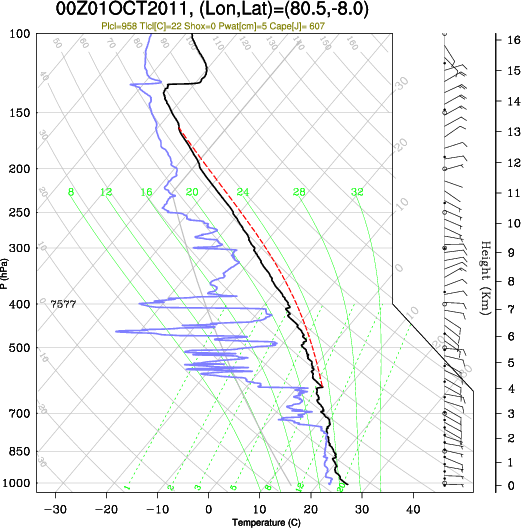 00UTC