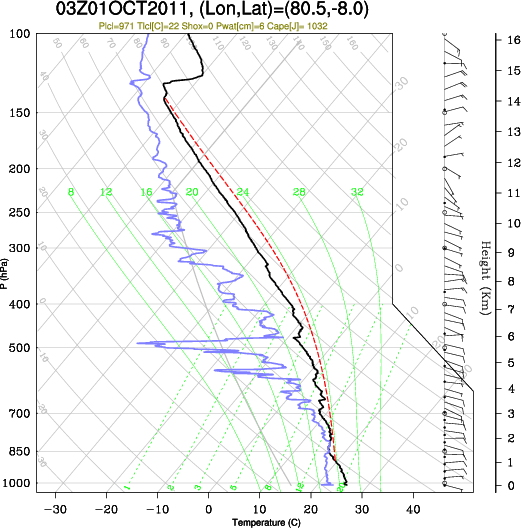 03UTC