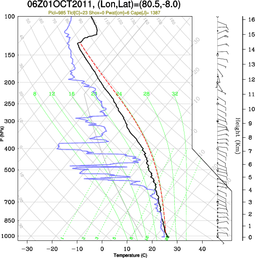 06UTC