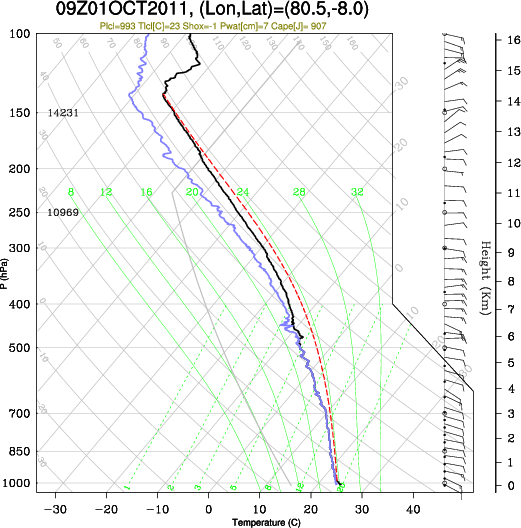 09UTC