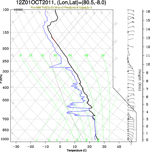 12UTC